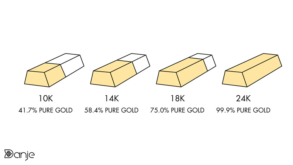 عیار طلا چیست و چگونه آن را تشخیص دهیم؟ + بهترین عیار طلا